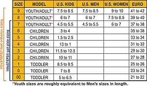 The Importance of Treating Feet in Children with Down Syndrome – Part 2 –  Nolaro24 Blog