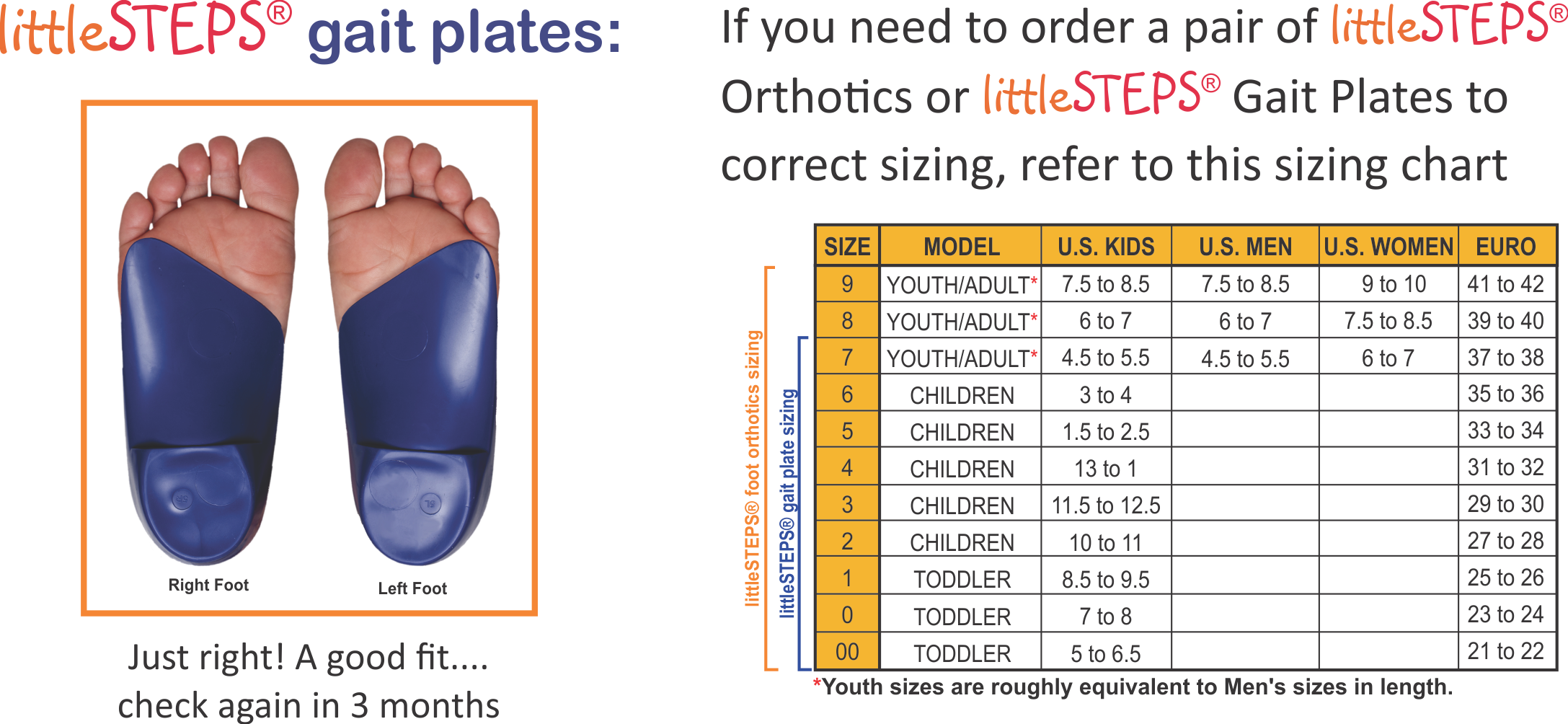 How to tell the correct fit for a littleSTEPS® gait plate