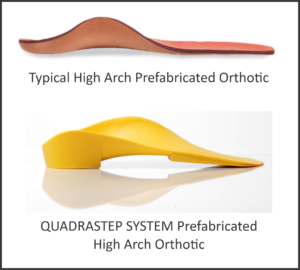 Orthotics Types Advancing Comfort and Support: The Popularity of Prefabricated Foot ...